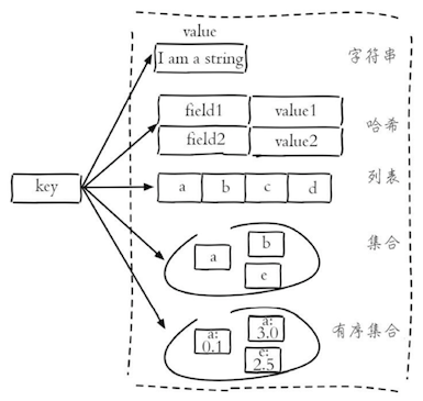 redis-data-types.png