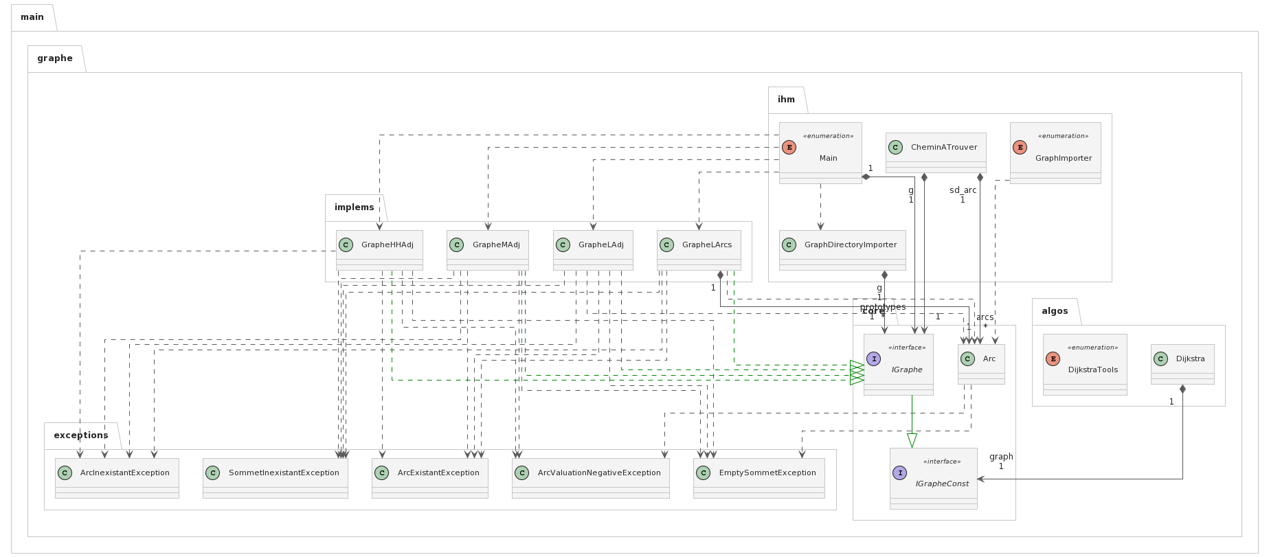 UML_Architecture_Diagram.png