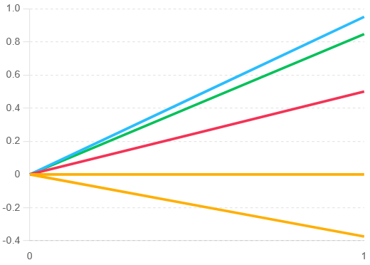 Visualizing Angles on a Circle.png