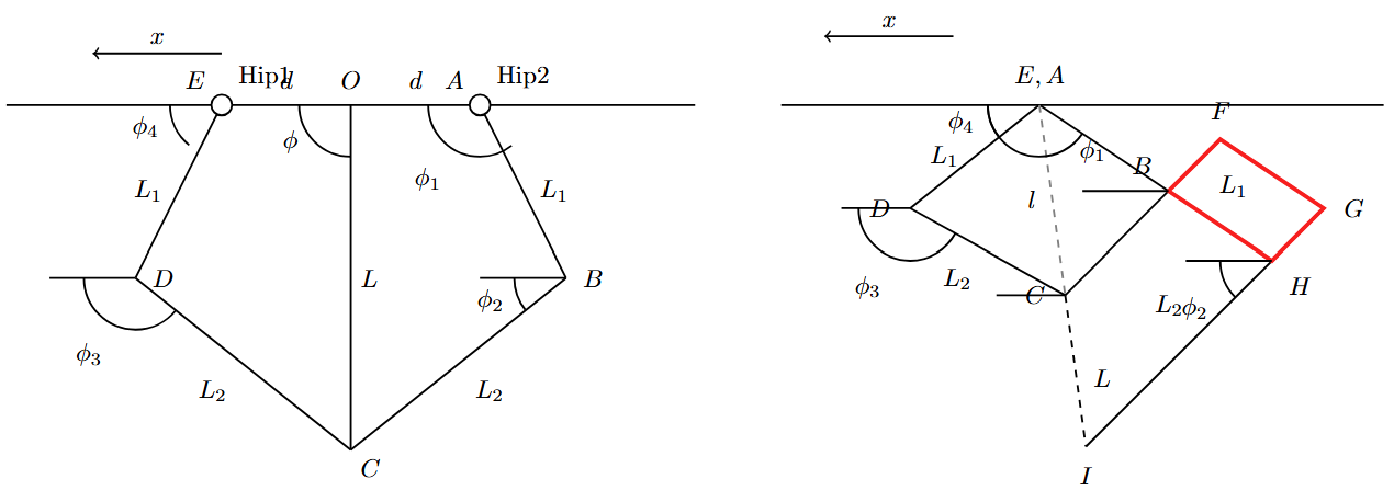 pendulum