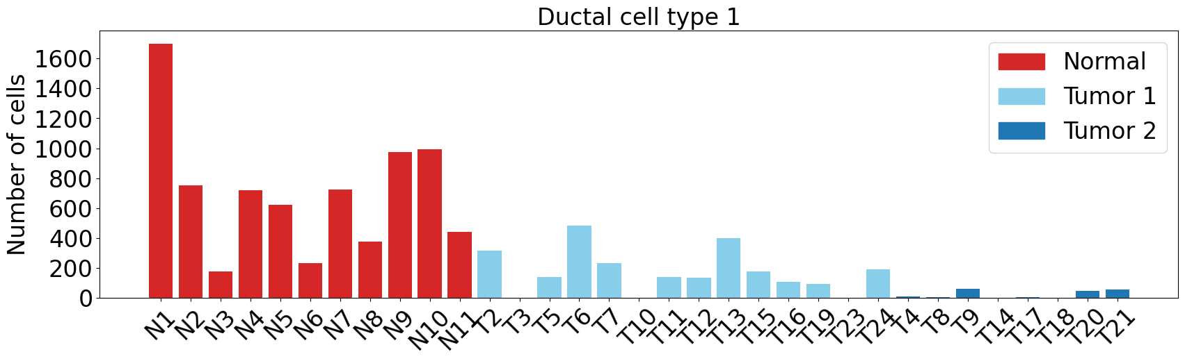 Ductal_cell_type1_1.png