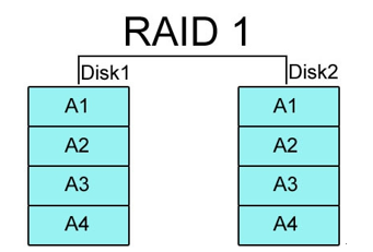 Raid-1