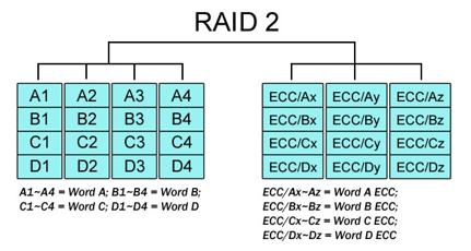 Raid-2