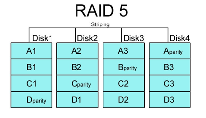Raid-5
