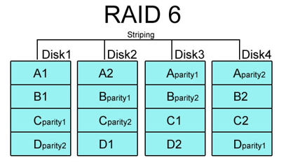 Raid-6