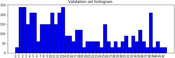 Validation_set_histogram.jpg