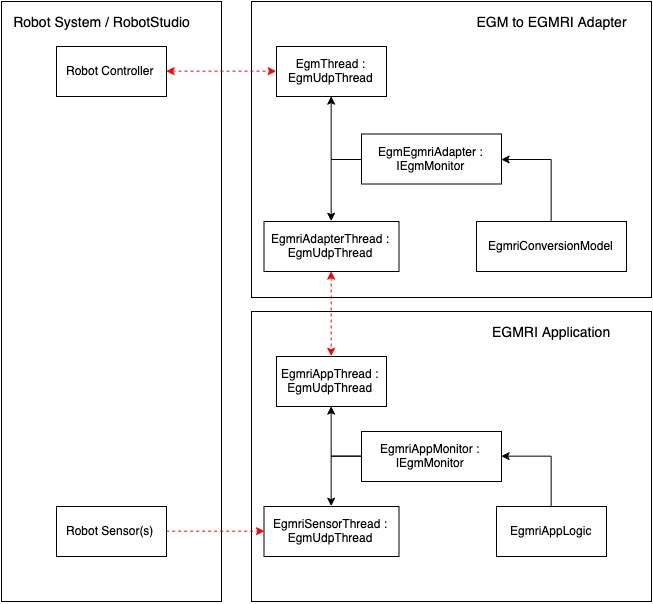 egm_egmri_hypo.jpg