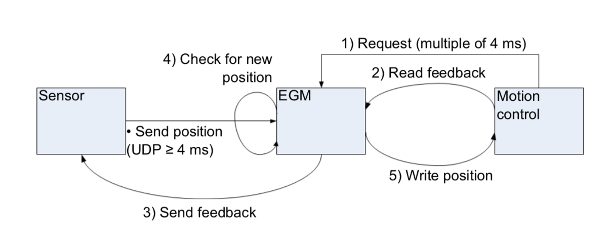 pic_endpoint-process-motion-diagram.png