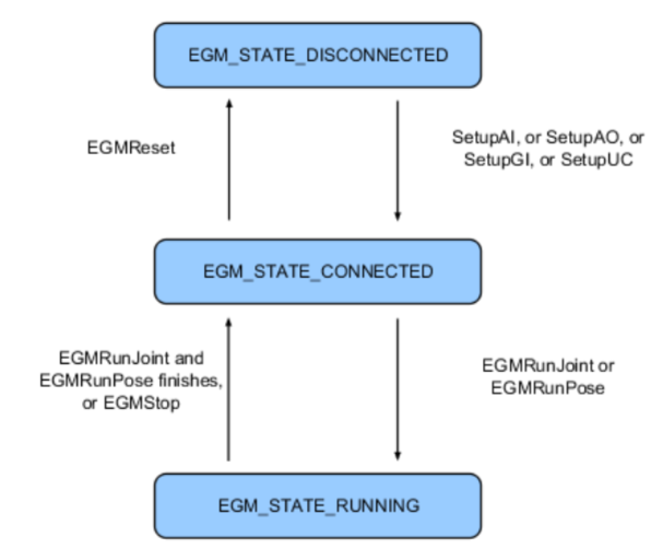 pic_process-state-diagram.png