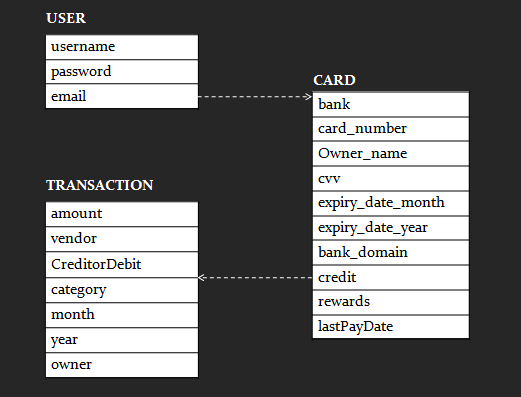 db_schema.PNG