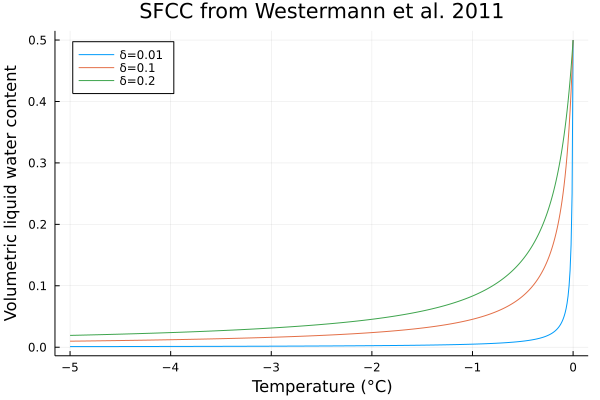 freezecurves_westermann.png