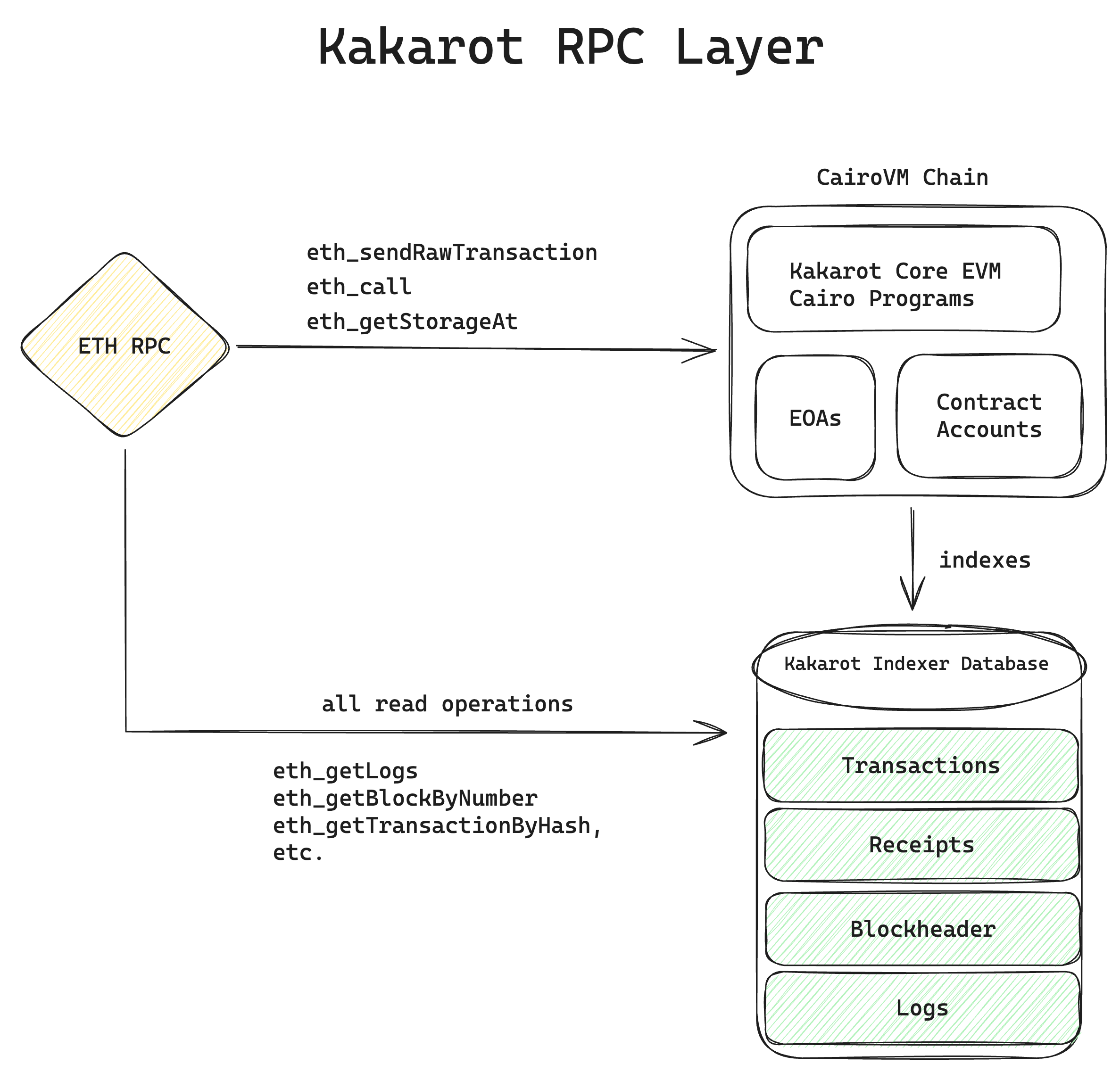 Kakarot RPC (lower level).png