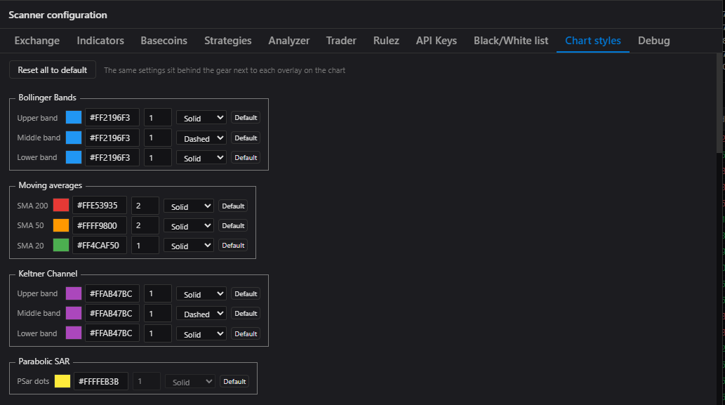 Chart styles instellingen
