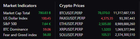 Market Indicators en Crypto Prices