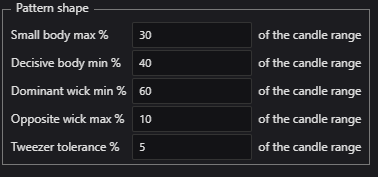 CandlePatterns shape