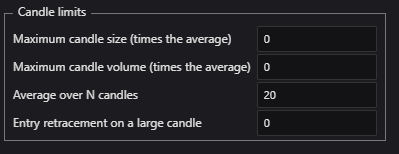 DBR candle limits