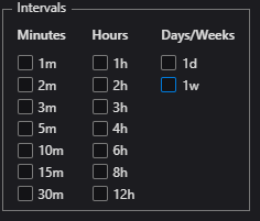 Intervals