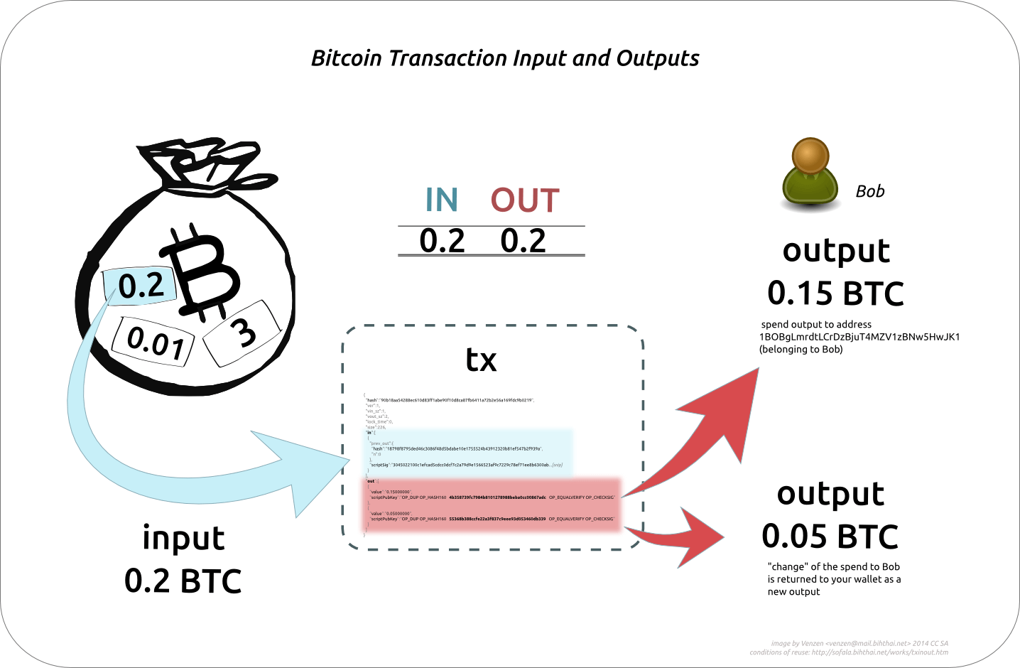 btc.utxo.usecase.png