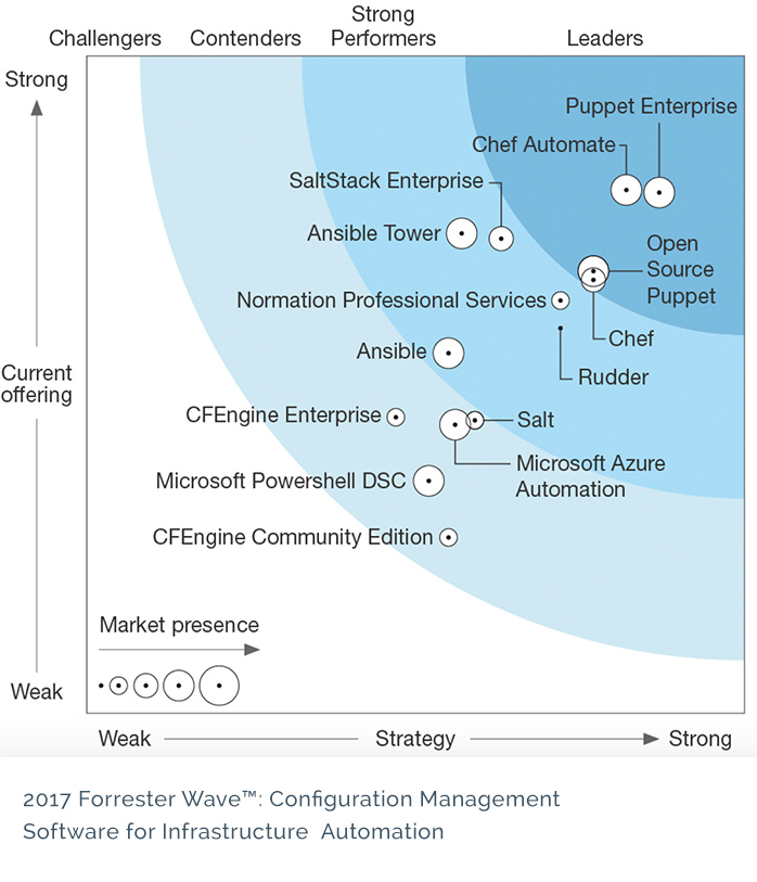 forrester_wave_cm_q1.jpg