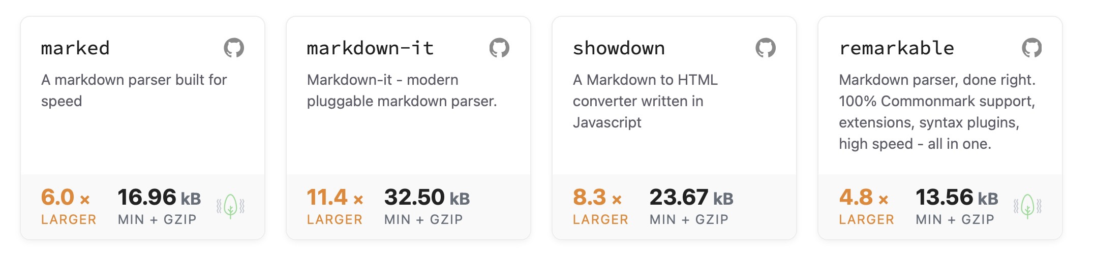 markdown-parsers.jpg
