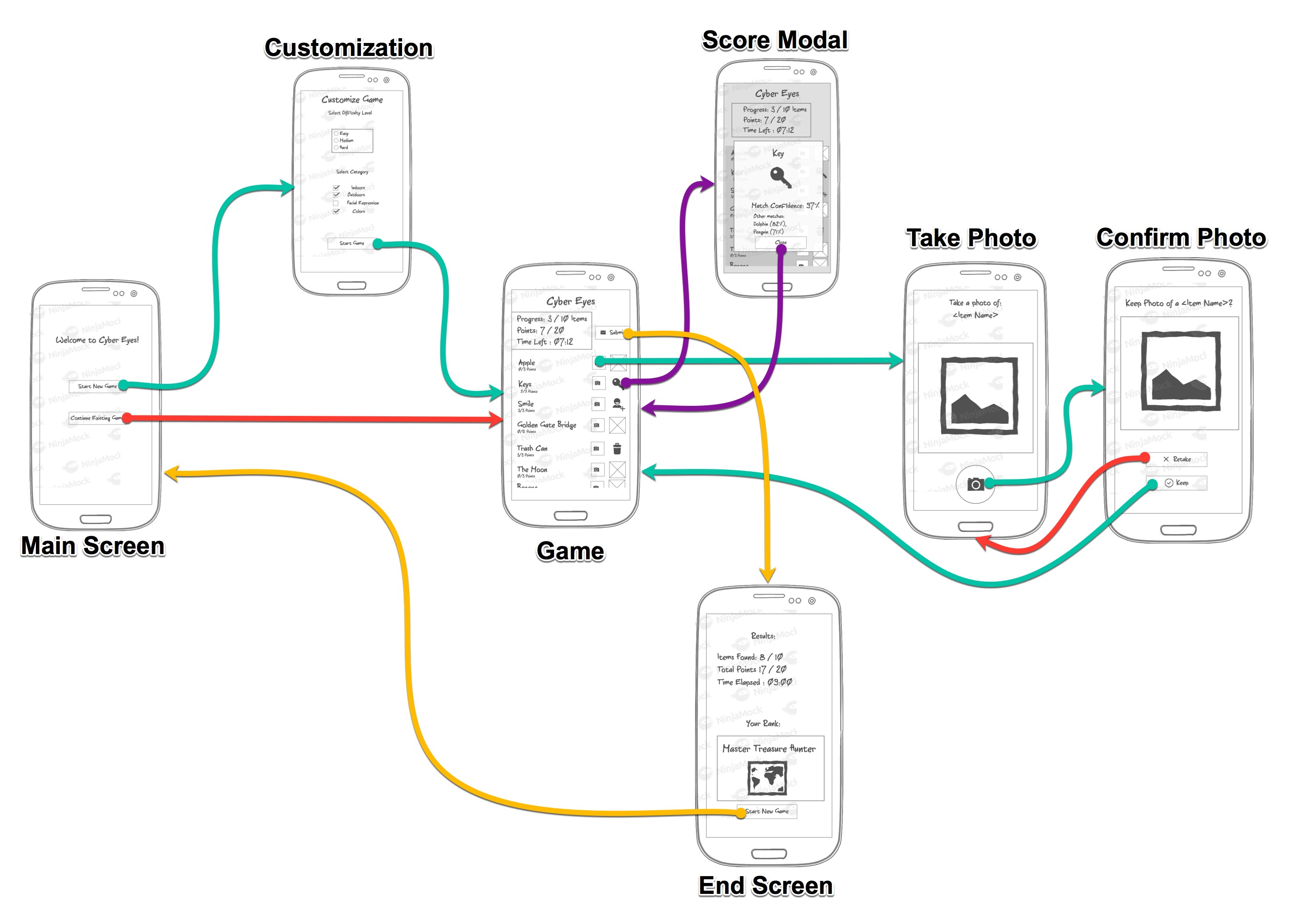 UIFlow_Wireframes.png