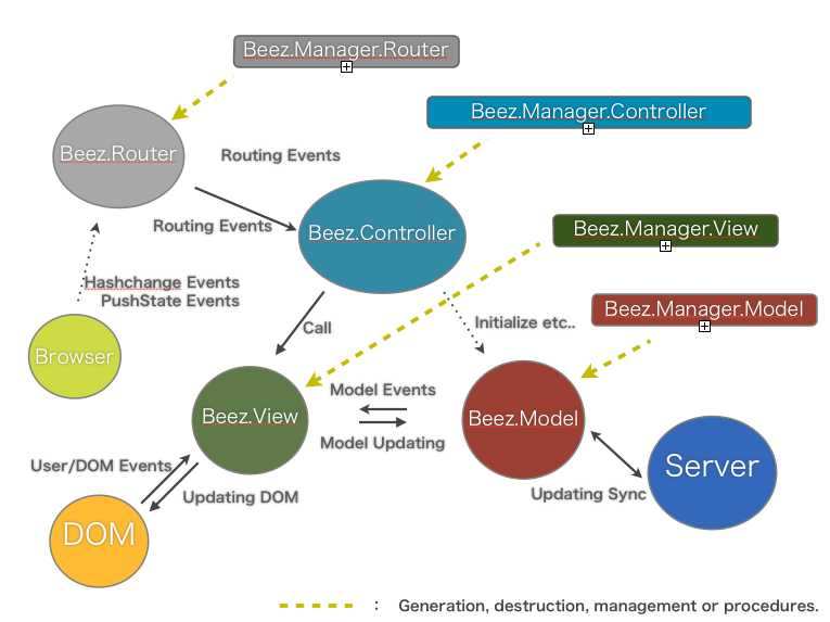 MVCR Architecture