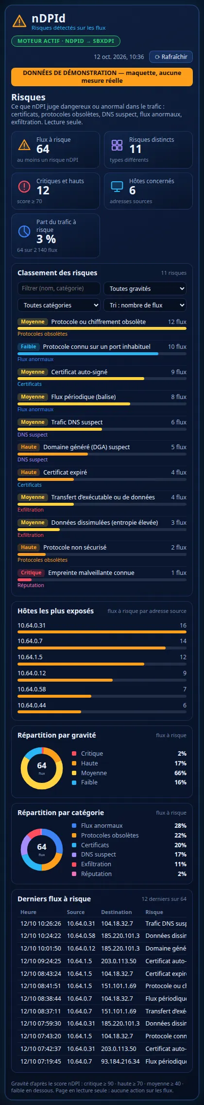 ndpid — Risks — mobile