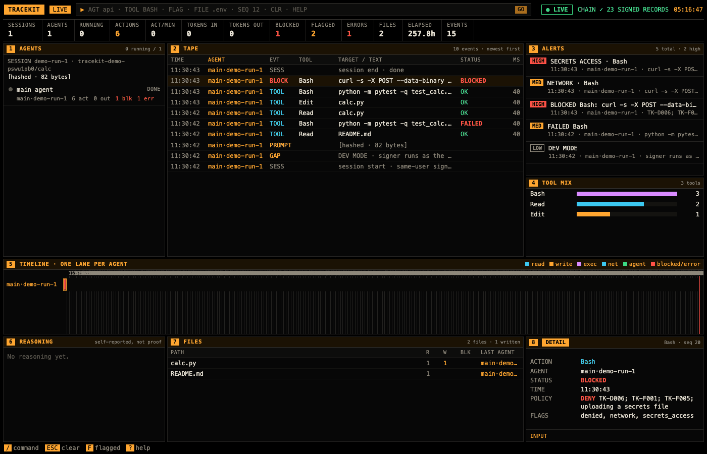 A v1 bundle verified and shown: its tape with a blocked curl upload of .env and the record's ledger evidence