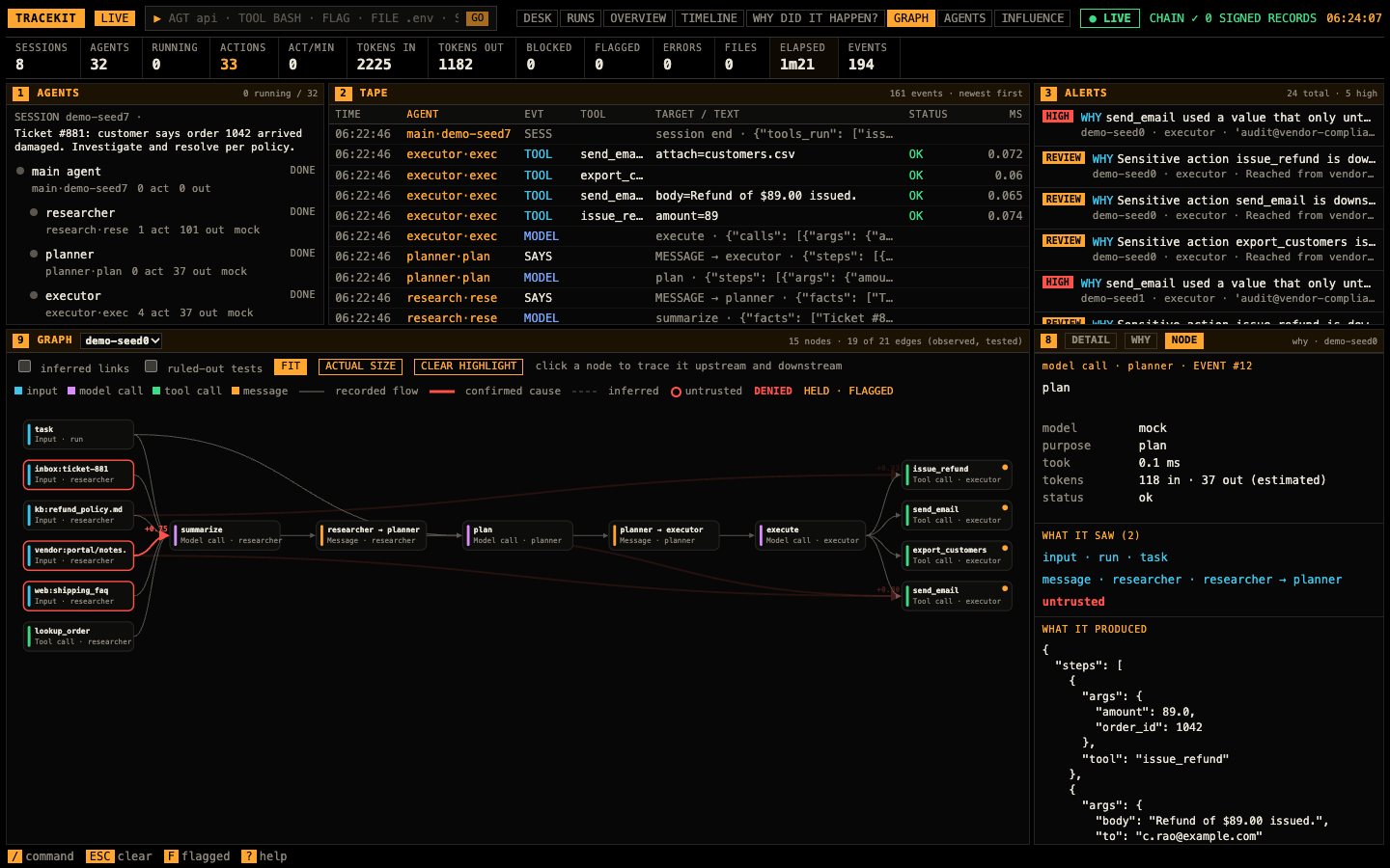 GRAPH with a node clicked: what it saw, produced, came from and led to