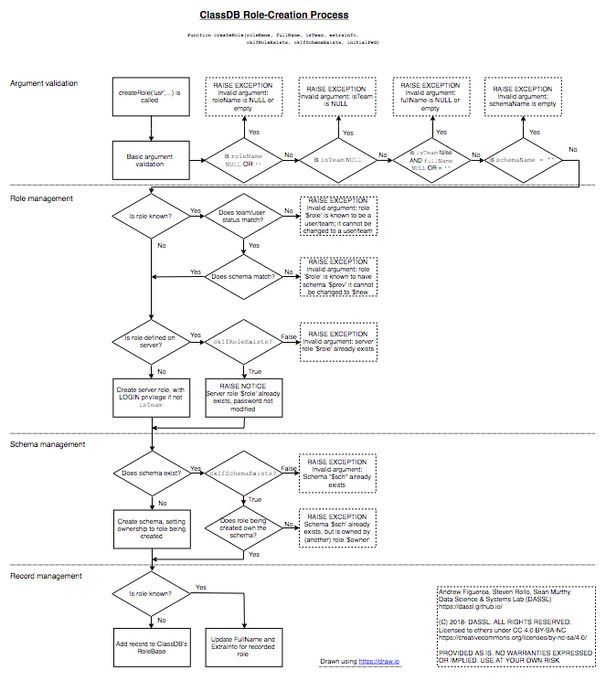 createRoleFlowchart