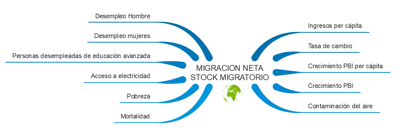 Indicadores_migracion.png