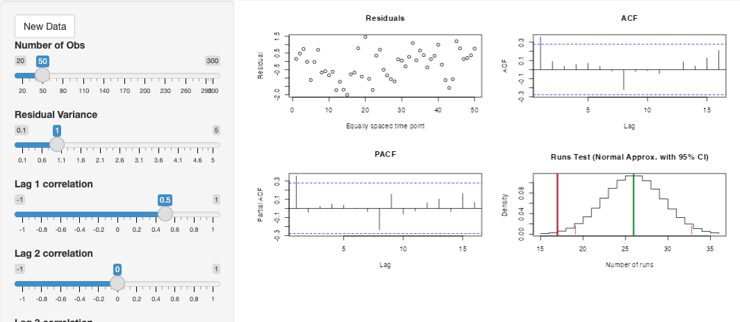 SerialCorrelation.png