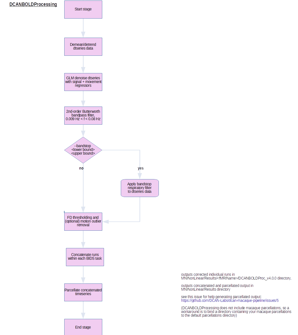 nhp_flowchart_0_1_1_dbp.png