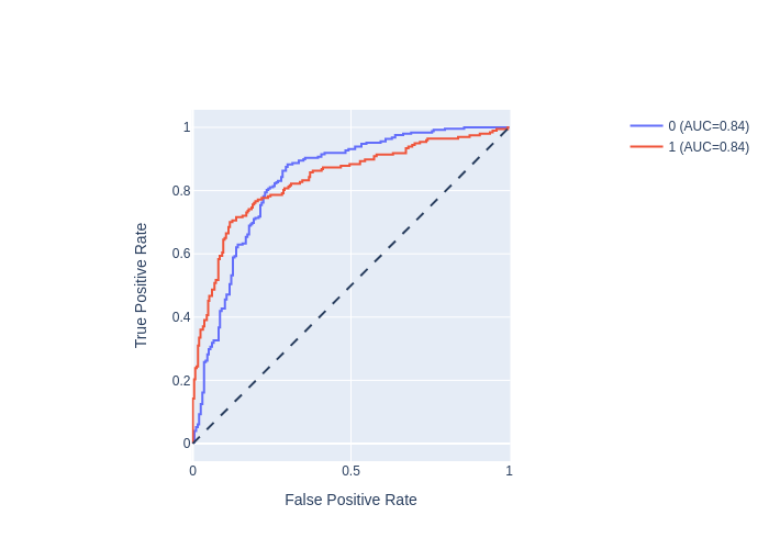 Deg_classification_aggregate_long_exists_aggregate_prediction_roc.png