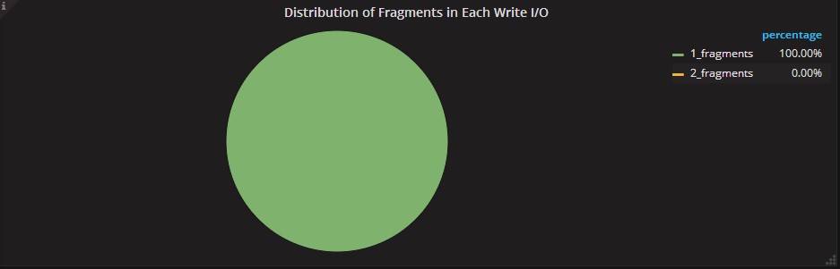 distribution_of_fragments_in_each_write_io.jpg