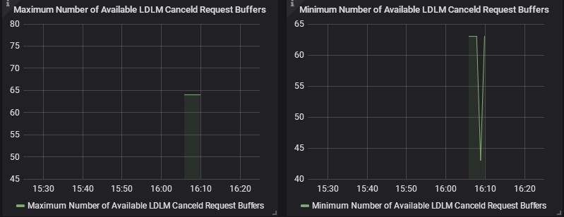 number_of_available_ldlm_canceld_requests_buffers.jpg