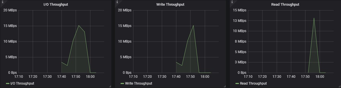 io_throughput.jpg