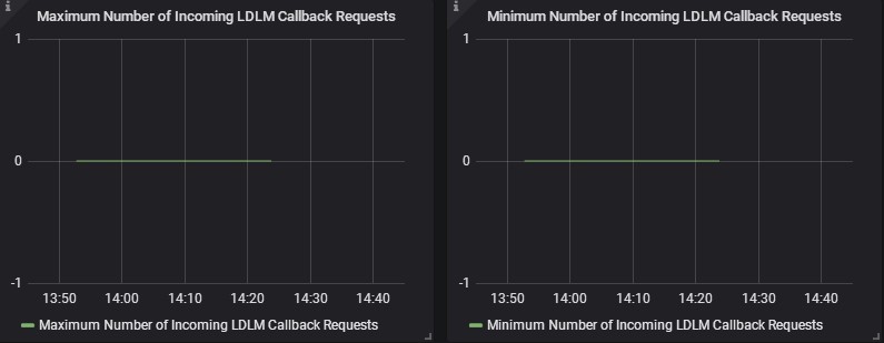 number_of_incoming_ldlm_callback_requests.jpg