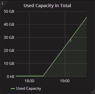 lustre_statistics_used_capacity.jpg