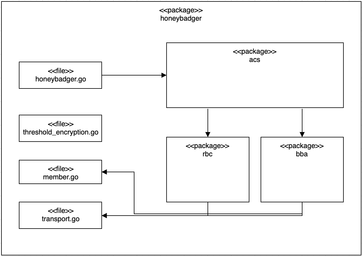 cleisthenes-module-view.png