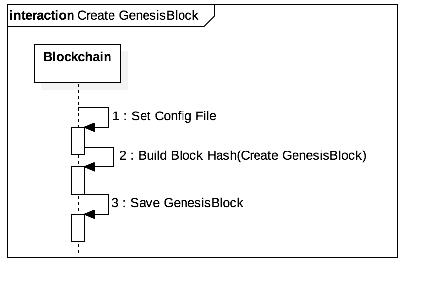 Create_GenesisBlock.png