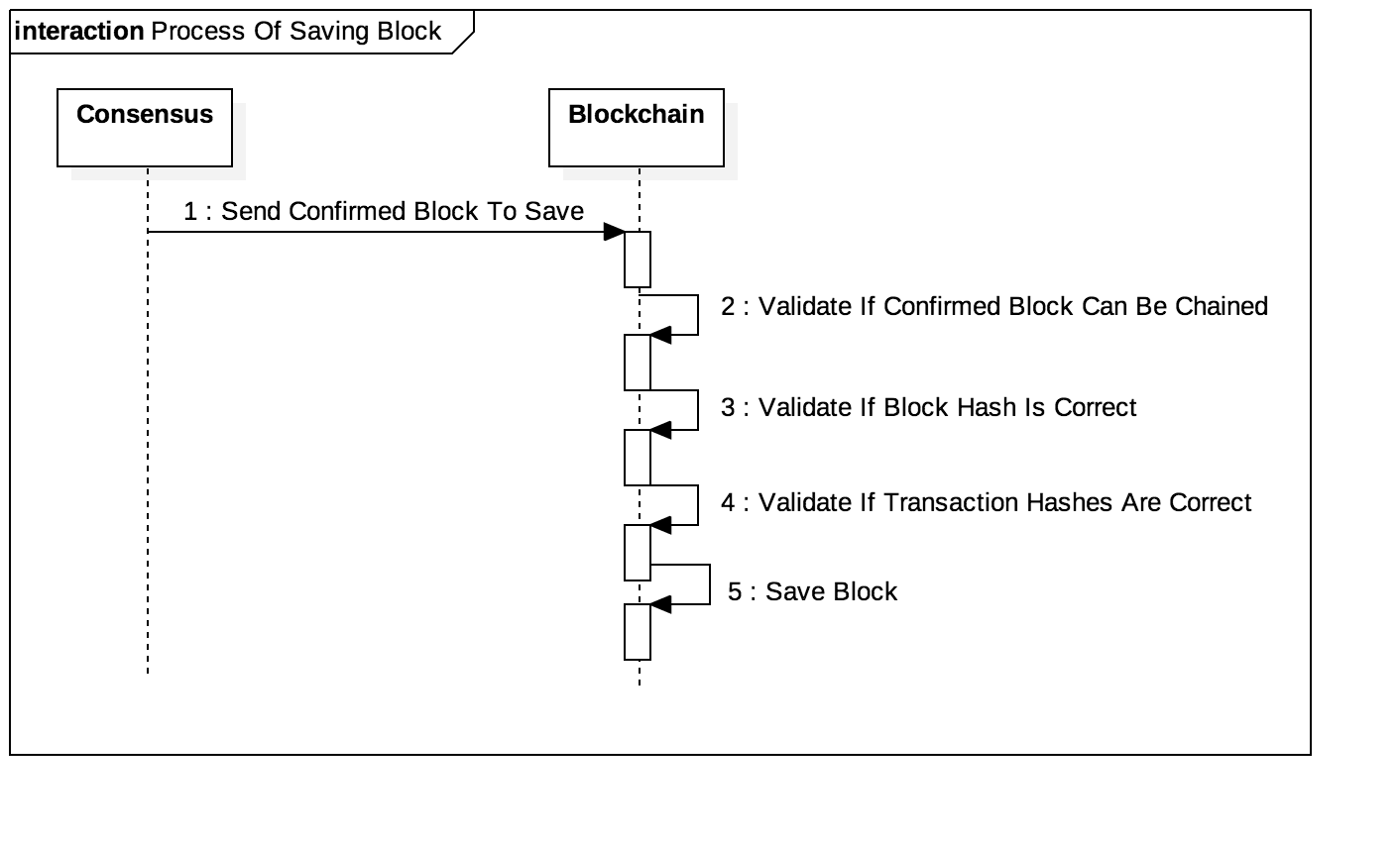 Process_Of_Saving_Block.png