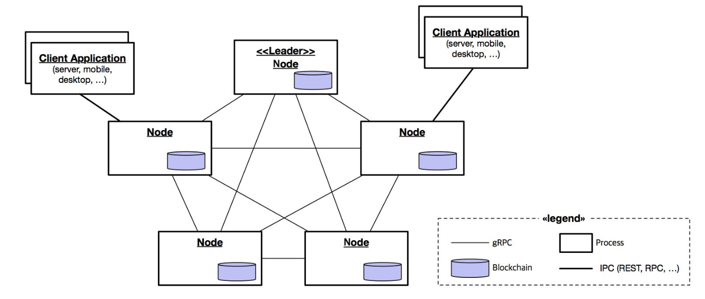 it-chain-network.png