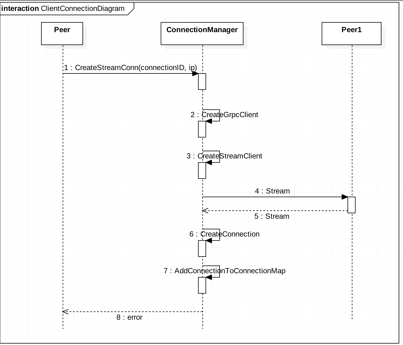 clientConnection_sequence_diagram.png