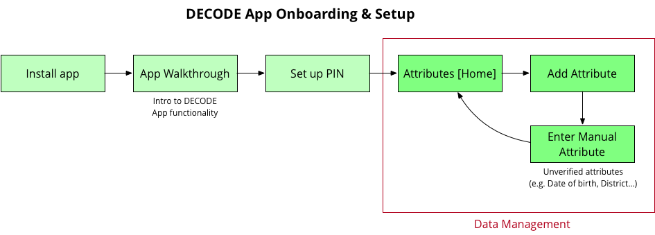 DecodeAppFlows-Onboarding.png