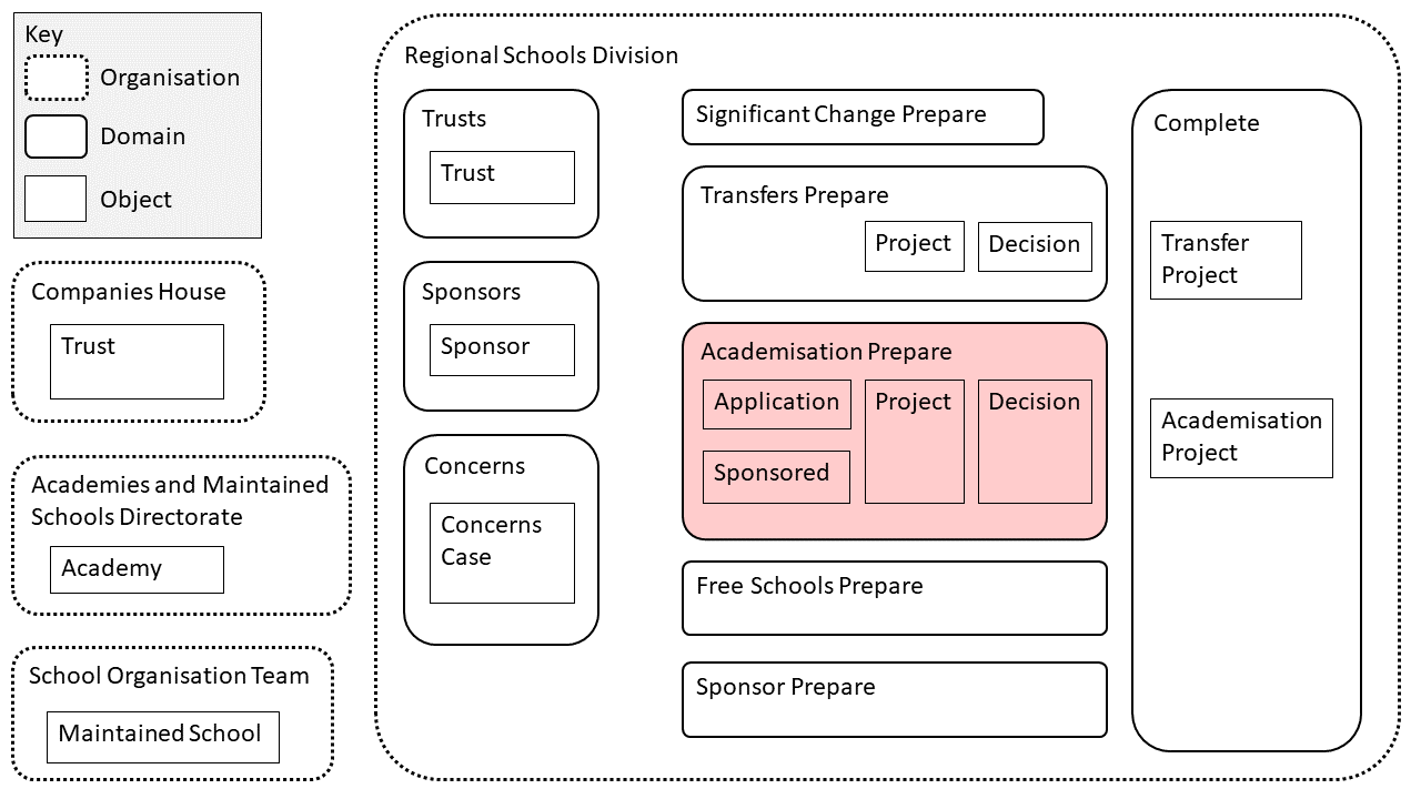 domain-contexts.png