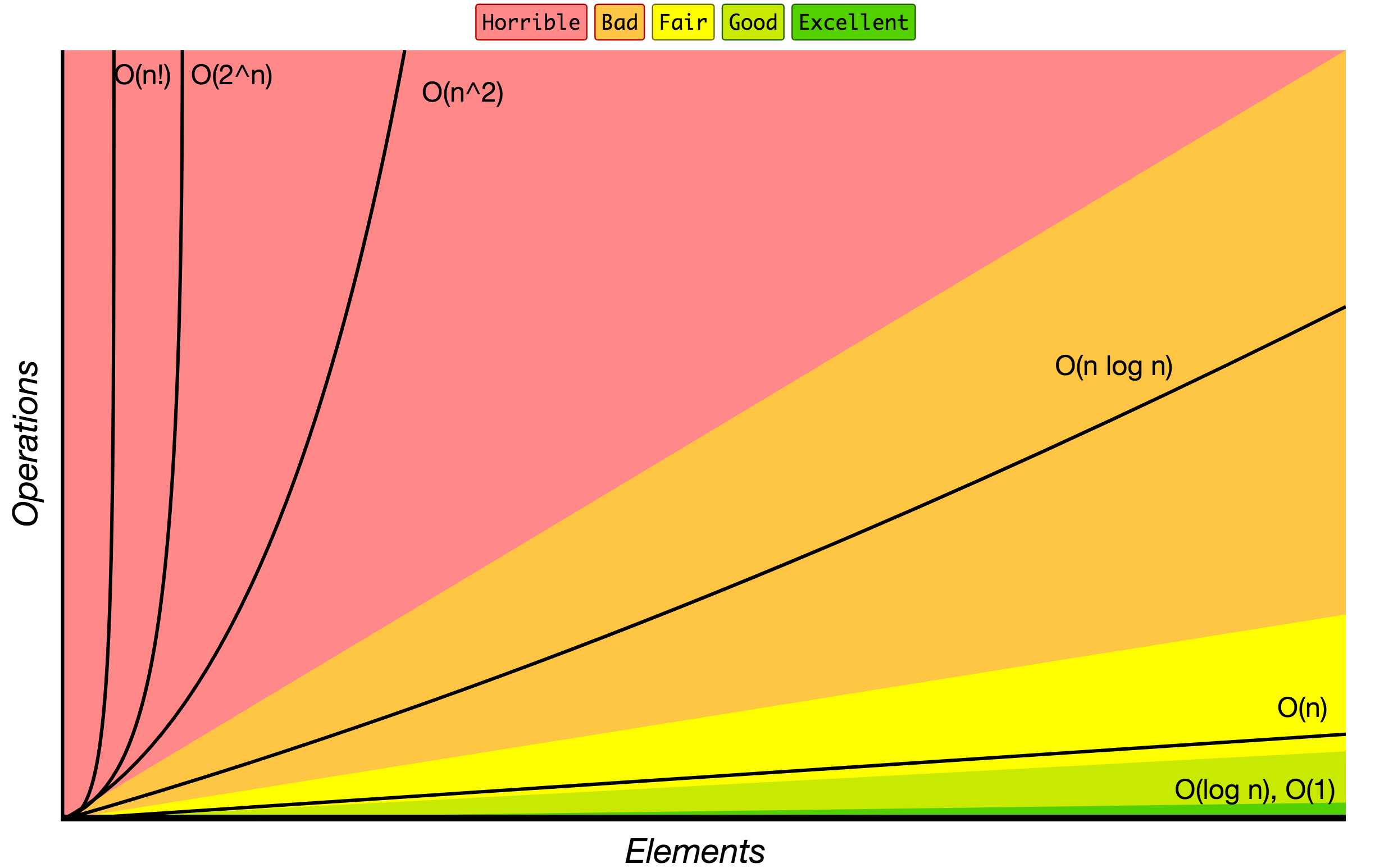 big-o-graph.png