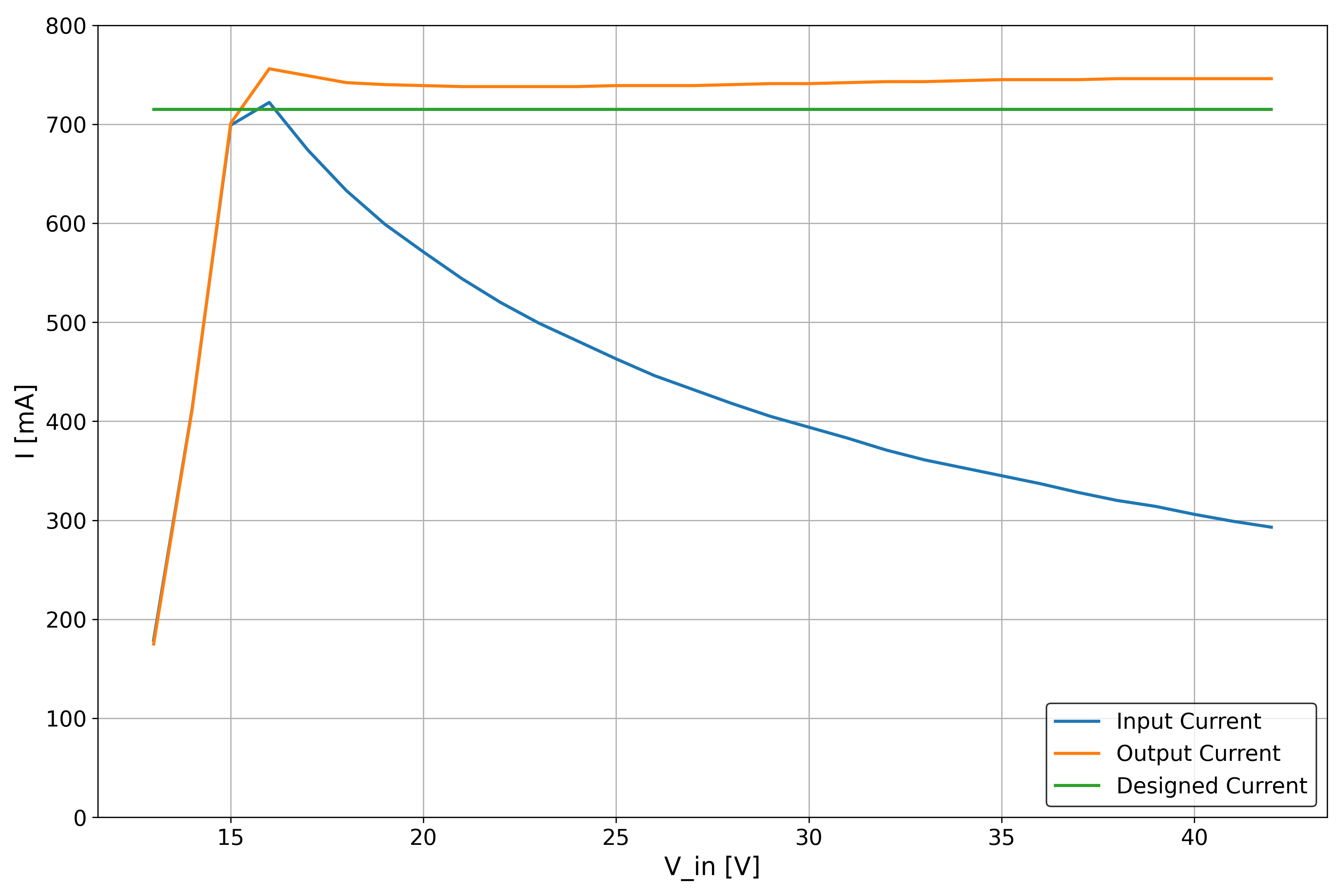 measurement_AL8860.png