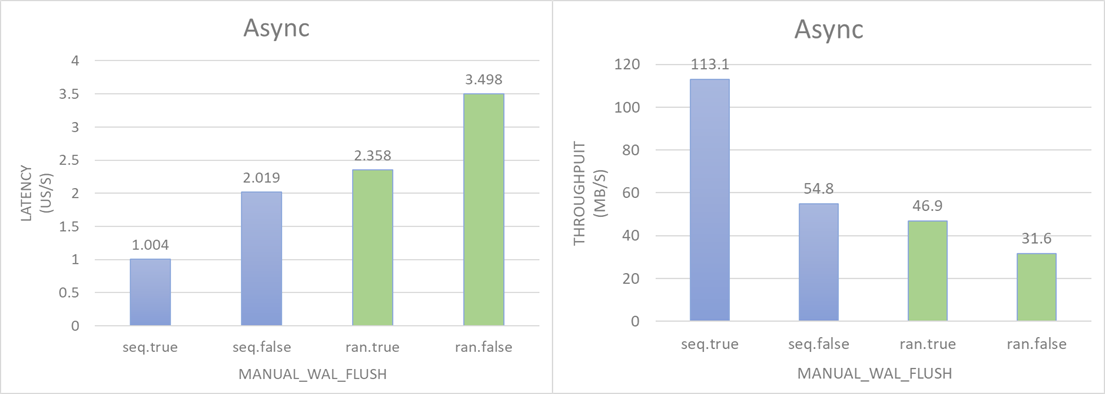 wal_result4.png