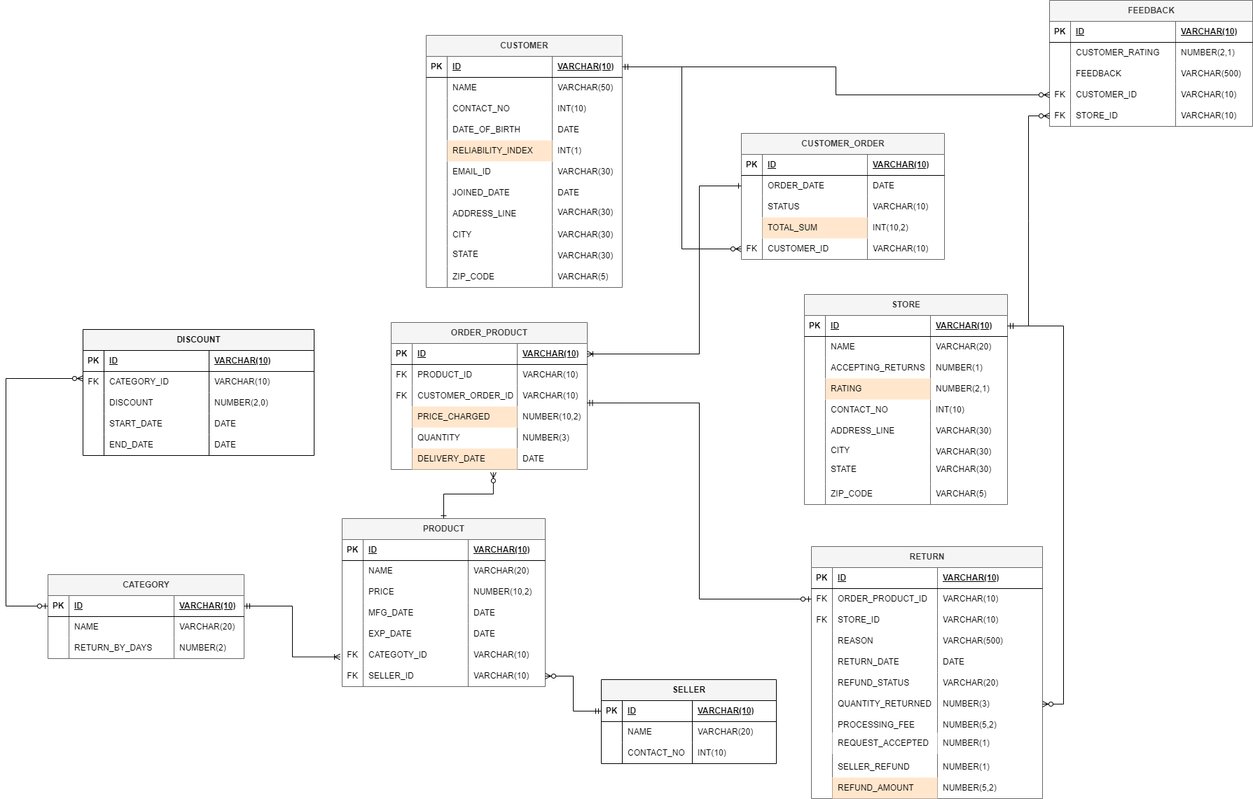 ER_diagram.png